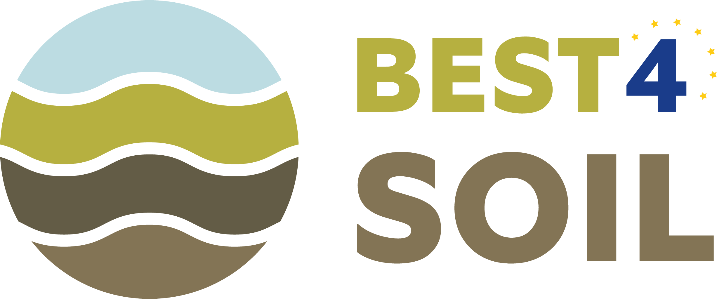 Проект Best4Soil по Хоризонт 2020 с българско участие стимулира четирите най-добри практики за почвено здраве